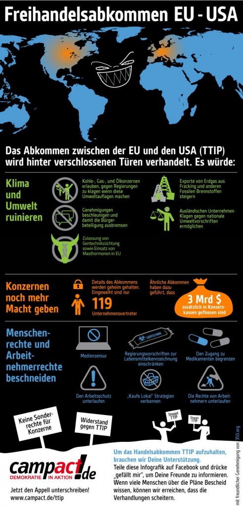 Worum es beim TTIP-Abkommen wirklich geht